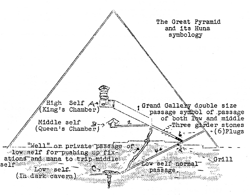 The Pyramid Prophecy The Pyramid Prophecy