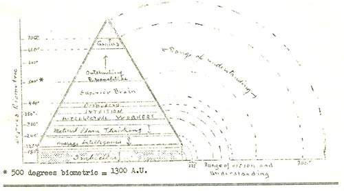 mfl_bulletin_22_biometric_chart1 mfl_bulletin_22_biometric_chart1